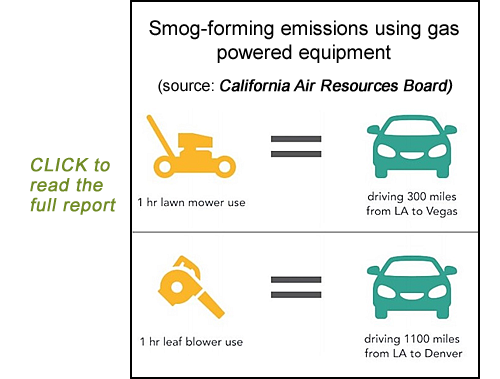 Carbon emissions using gas-powered equipment