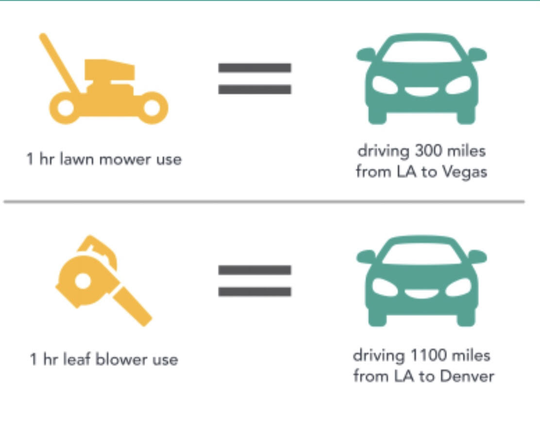 Graphic describing how one hour of lawn mower use is equivalent to driving 300 miles, and one hour of leaf blower use is equivalent to driving 1100 miles